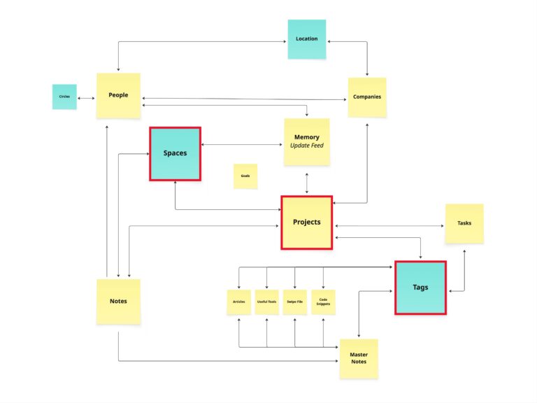 The Missing Pieces from Andrej Karpathy LLM Wiki System